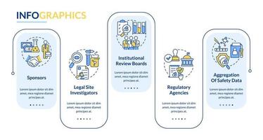 Safety rectangle infographic template. Clinical trials protection. Data visualization with 5 steps. Process timeline info chart. Workflow layout with line icons. Myriad Pro-Bold, Regular fonts used vector