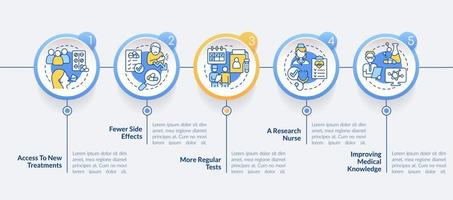 Plantilla de infografía de círculo de ventajas de ensayos clínicos. visualización de datos con 5 pasos. gráfico de información de la línea de tiempo del proceso. diseño de flujo de trabajo con iconos de línea. innumerables fuentes pro-negrita y regulares utilizadas vector