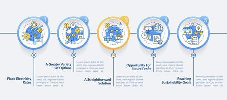 Pros de la plantilla infográfica del círculo ppa. beneficios del cliente. visualización de datos con 5 pasos. gráfico de información de la línea de tiempo del proceso. diseño de flujo de trabajo con iconos de línea. lato-negrita, fuentes regulares utilizadas vector