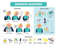 Flat Dementia Infographics vector