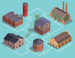 Old Industrial Buildings Isometric vector