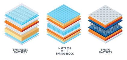 Orthopedic Mattress Types Composition vector