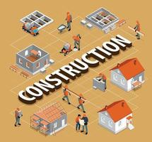 House Construction Flowchart vector