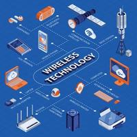 Wireless Technology Isometric Flowchart vector