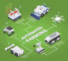 automatización de la agricultura isométrica vector