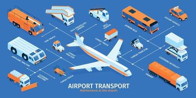 Airport Transport Isometric Infographics vector