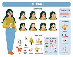 conjunto de iconos de personas alérgicas vector