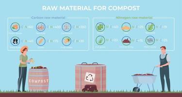 composición infográfica de materiales de compost vector