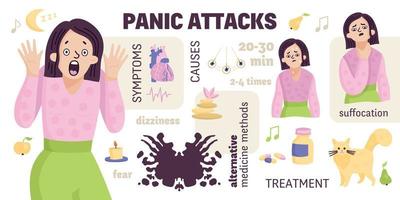 infografía de síntomas de ataques de pánico vector