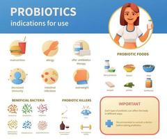 conjunto de indicaciones de uso de probióticos vector