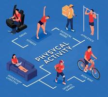 Physical Activity Isometric Flowchart vector