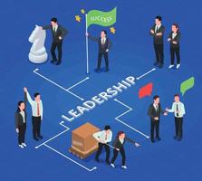 Leadership Isometric Flowchart Composition vector