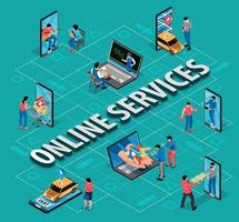 Online Service Isometric Flowchart vector