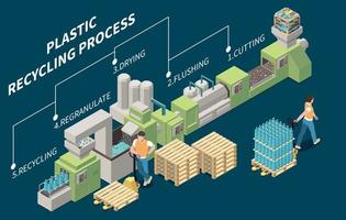 Plastic Recycling Composition vector