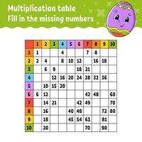 Paste the missing numbers. Learning multiplication table. Handwriting practice. Education developing worksheet. Color activity page. Game for children. Easter theme. vector