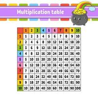 Color square multiplication table from 1 to 100. For the education of children. Isolated on a white background. With a cute cartoon character. vector