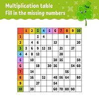 Paste the missing numbers. Learning multiplication table. Handwriting practice. Education developing worksheet. Color activity page. Game for children. Isolated vector illustration in cartoon style.