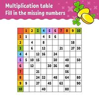 Paste the missing numbers. Learning multiplication table. Handwriting practice. Education developing worksheet. Color activity page. Game for children. Isolated vector illustration in cartoon style.