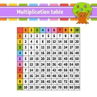 Color square multiplication table from 1 to 100. For the education of children. Isolated on a white background. With a cute cartoon character. vector