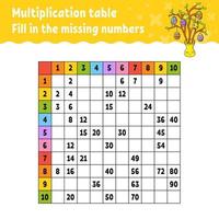 Paste the missing numbers. Learning multiplication table. Handwriting practice. Education developing worksheet. Color activity page. Game for children. Easter theme. vector