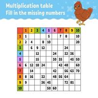 Paste the missing numbers. Learning multiplication table. Handwriting practice. Education developing worksheet. Color activity page. Game for children. Easter theme. vector