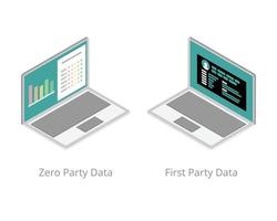 Zero party data compare for first party data to show the difference vector