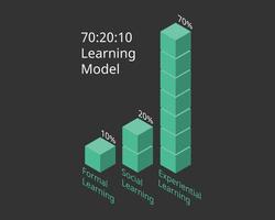 70 20 10 modelo de aprendizaje en vector de gráfico de barras