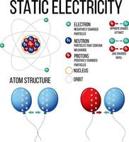 experimento científico con electricidad estática vector