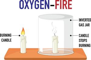 niños científicos con experimento de oxígeno y fuego vector