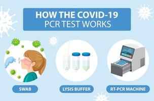 Covid 19 testing with antigen test kit vector