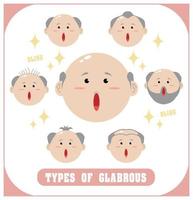 types of glabrous vector