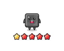 the illustration of customer bad rating, keyboard button cute character with 1 star vector