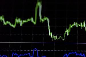 candlestick graph focus gap on graph,Business and financial concept photo