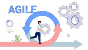 Agile development decisions methodology business concept Agile life rule cycle for software development diagram Effective teamwork for project sprint Adaptive programming and process managing strategy vector