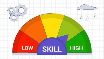 niveles de habilidad crecimiento concepto de nivelación de conocimiento profesional o educativo y desarrollo de carrera con entrenamiento de medidor de progreso, mejora de habilidades y aspiración de mejora profesional a la meta vector