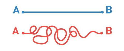 el camino del punto a al b. camino al éxito, camino fácil y difícil. simplificación del caos, resolución de problemas y concepto de desafío de búsqueda de soluciones comerciales. ilustración vectorial vector