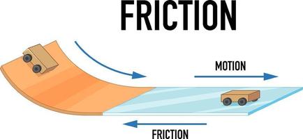 ejemplo de experimento de friccion vector