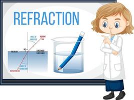 Refraction science experiment with pencil in water beaker vector