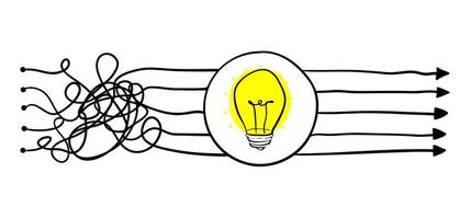 Simplifying the complex, confusion clarity or path. vector idea concept with lightbulbs doodle illustration