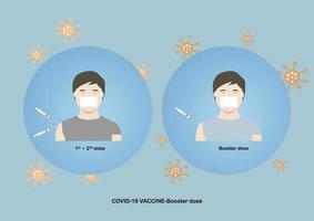 Vacunación primaria y de refuerzo covid-19 para una mayor inmunidad vector