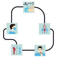 vector illustration of coronavirus prevention