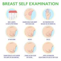 Breast self examination icon set. Breast cancer monthly exam infographics. Symptoms of mammary tumor. Cute colored style. Vector illustration.