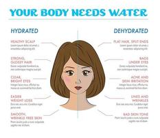 Benefits of drinking water. Concept of woman beauty depending on vector