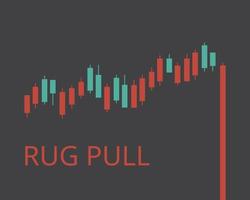 A rug pull is a type of crypto scam that occurs when a team pumps their token before disappearing with the funds vector