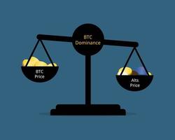 BTC dominance can directly affect altcoins which the market's trading volume is in BTC price can affect altcoins vector