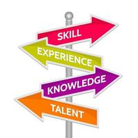 Skill, experience, knowledge and talent words on signpost isolated on white background. Vector illustration