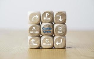 Plan Do Check Action print screen on screen on wooden block for continuous improvement concept by PDCA quality tool. photo