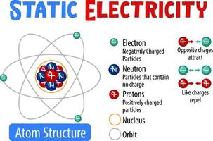 infografía de electricidad estática para la educación vector