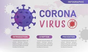 infografía del virus de la corona. enfermedad covid-19, introducción de virus, síntomas e infografías de prevención. vector