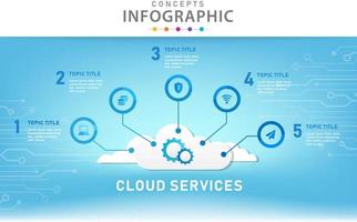 plantilla infográfica para negocios. Diagrama de mapa mental moderno de 5 pasos con concepto de nube, infografía vectorial de presentación. vector